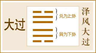 泽风大过卦